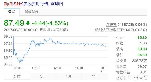 万达和复星的闪崩和美国股市新浪和新浪微博的闪崩有那些内在关系？