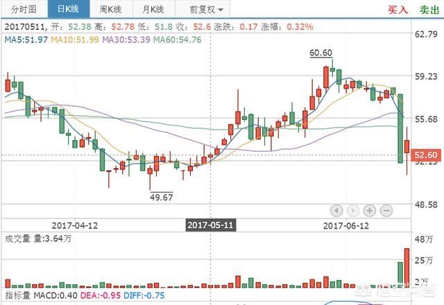 万达和复星的闪崩和美国股市新浪和新浪微博的闪崩有那些内在关系？