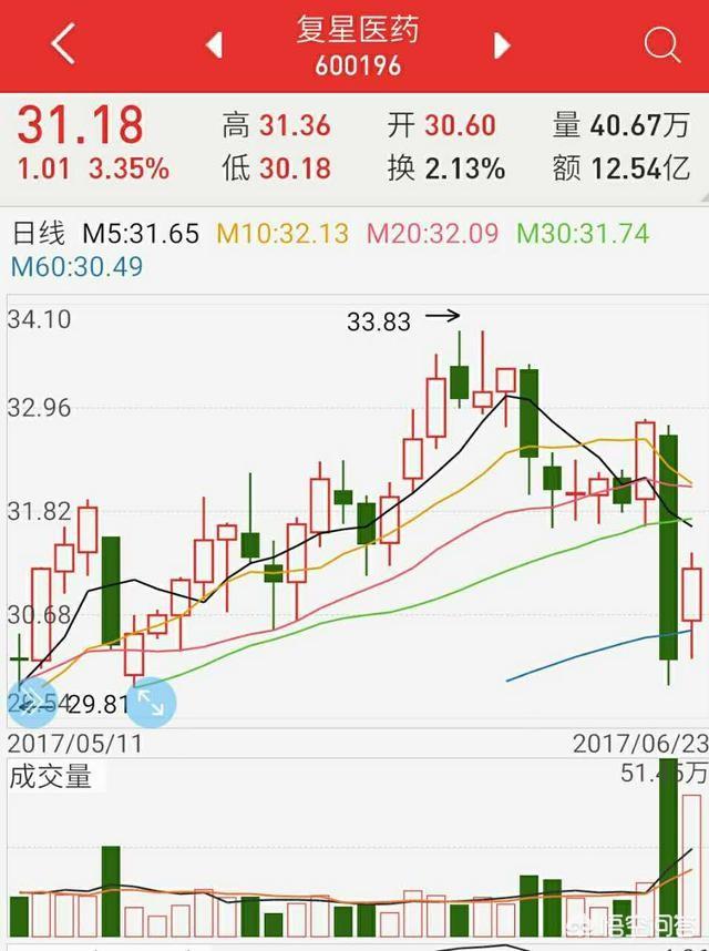 万达和复星的闪崩和美国股市新浪和新浪微博的闪崩有那些内在关系？