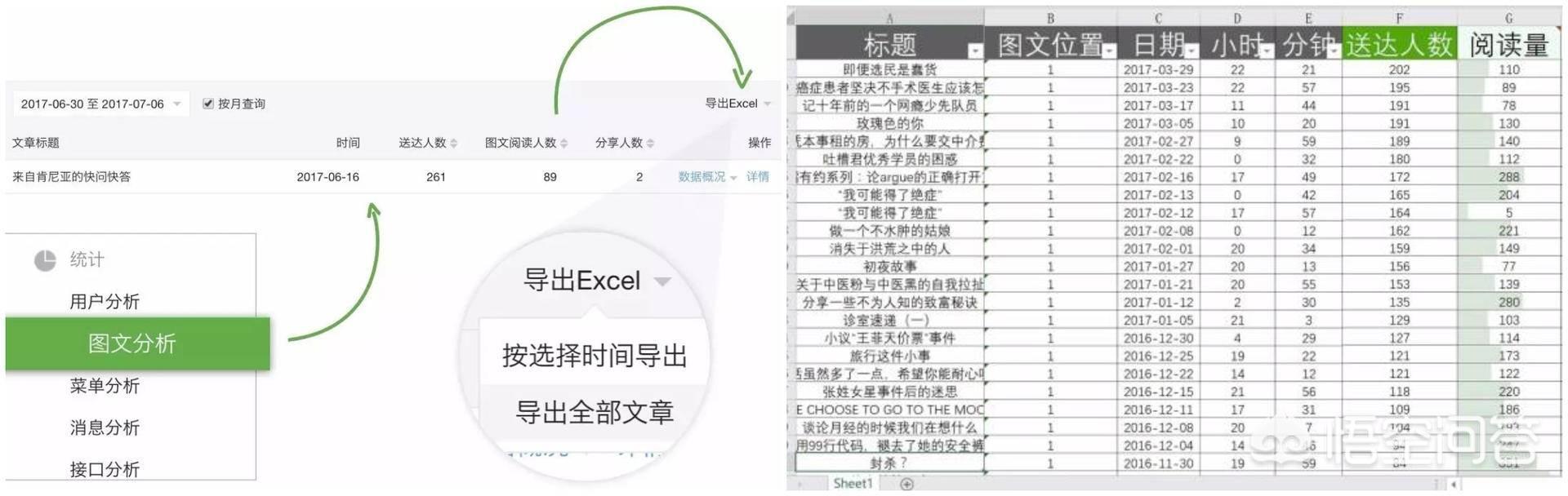 制作微信公众号除了秀米还有哪些比较好用的平台？