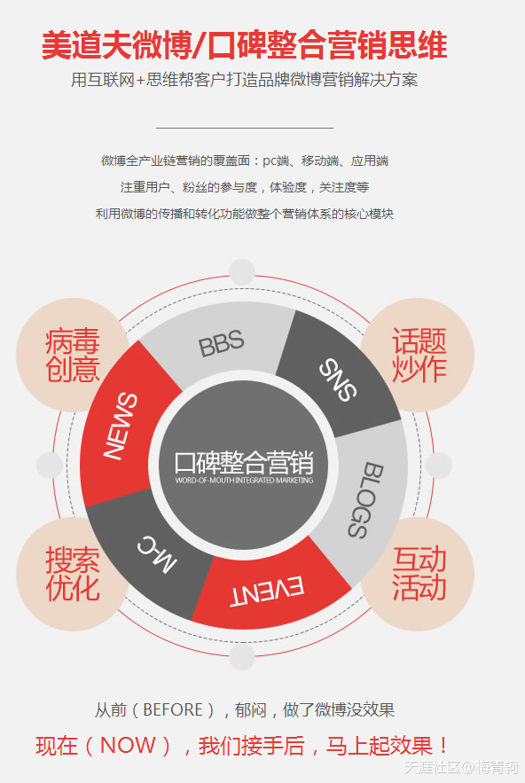 微博运营 你懂这些!
