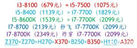 买电脑自己装靠谱吗？