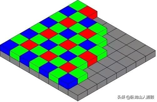 相机上的WB功能是什么?如何设置白平衡？