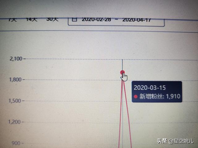 自媒体应该如何运营才能快速涨粉？