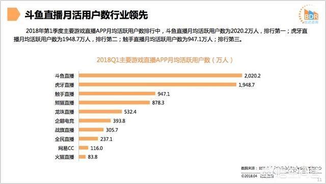 斗鱼、虎牙、快手、抖音哪个直播人气高？