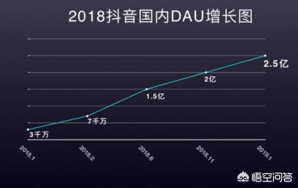 斗鱼、虎牙、快手、抖音哪个直播人气高？