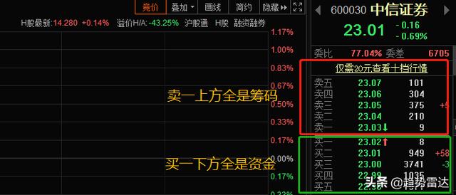 手机软件炒股怎么即时交易？