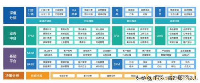 数据中台的职责由哪个团队承担? IT部门、数据部门还是业务部门？