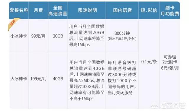无限流量用什么卡好？