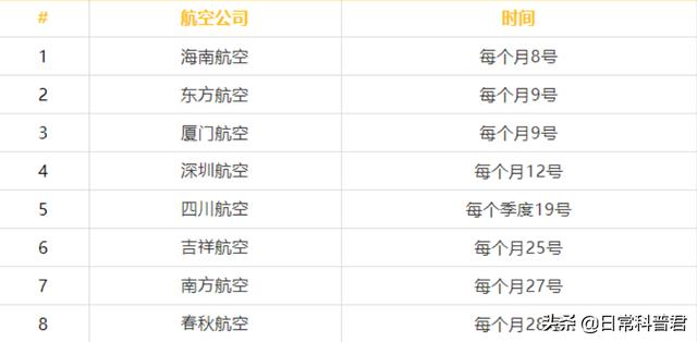 买机票什么时候买最便宜？航空公司放票的时间是什么时候？