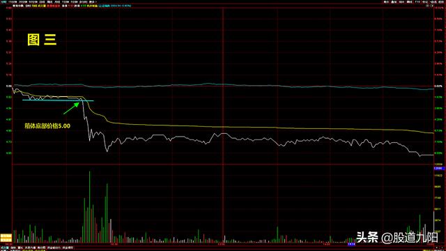 散户盘中如何实现股价突破某一价位时自动买入，跌破某一价位时自动卖出？