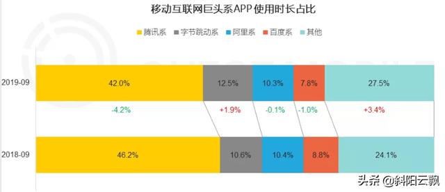 微信公众平台开通付费功能，你如何看？