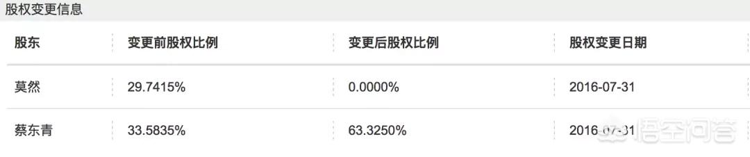 A站视频无法播放，发微博称「我想再活五百年」。是什么原因导致A站沦落至此？