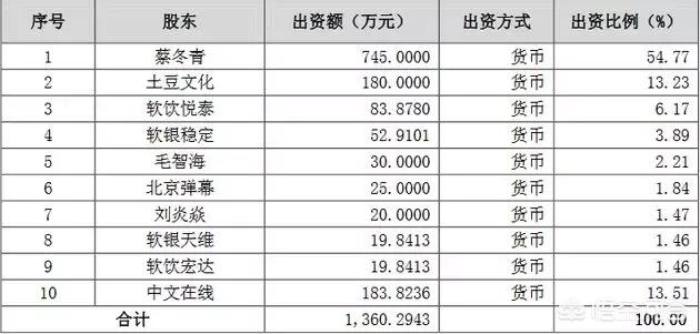A站视频无法播放，发微博称「我想再活五百年」。是什么原因导致A站沦落至此？