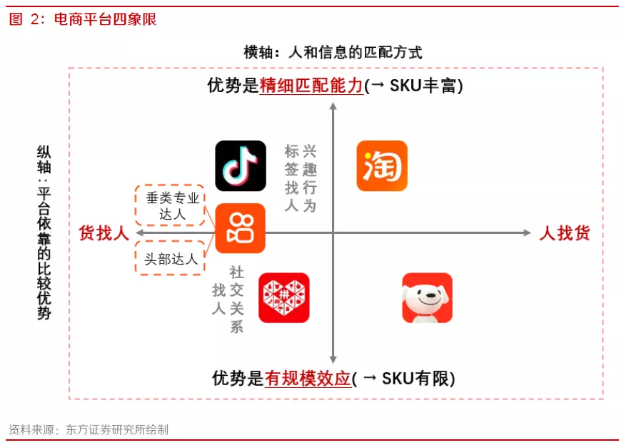关于内容电商本质、价值和规模的思考——内容电商专题报告之一