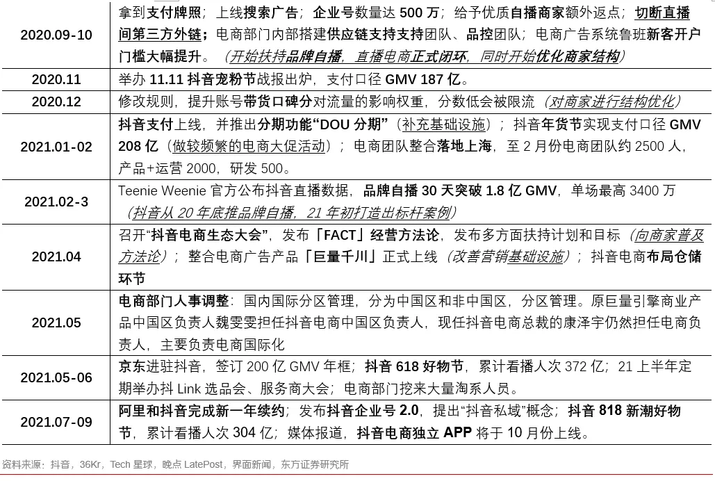关于内容电商本质、价值和规模的思考——内容电商专题报告之一