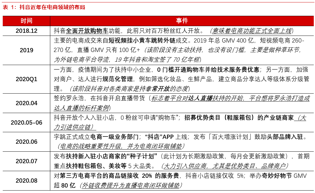 关于内容电商本质、价值和规模的思考——内容电商专题报告之一