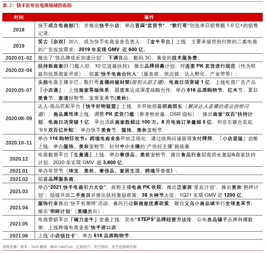 关于内容电商本质、价值和规模的思考——内容电商专题报告之一