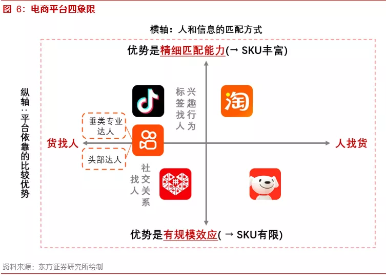 关于内容电商本质、价值和规模的思考——内容电商专题报告之一