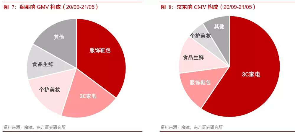 关于内容电商本质、价值和规模的思考——内容电商专题报告之一