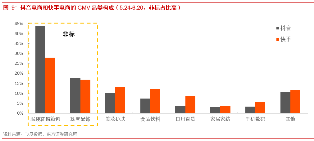 关于内容电商本质、价值和规模的思考——内容电商专题报告之一