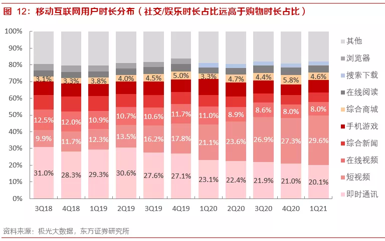 关于内容电商本质、价值和规模的思考——内容电商专题报告之一