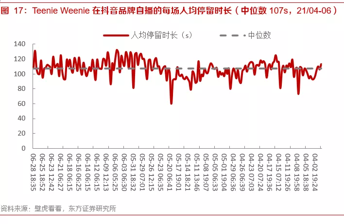 关于内容电商本质、价值和规模的思考——内容电商专题报告之一