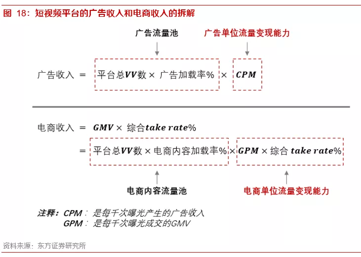 关于内容电商本质、价值和规模的思考——内容电商专题报告之一