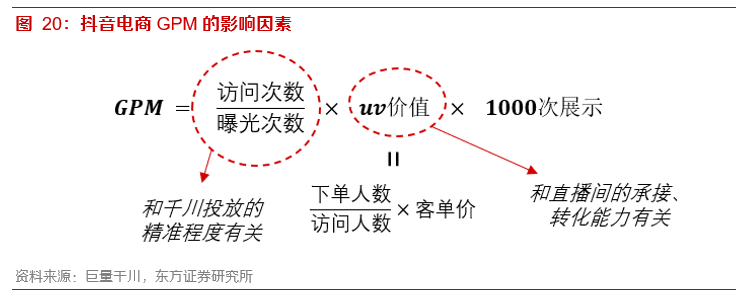 关于内容电商本质、价值和规模的思考——内容电商专题报告之一