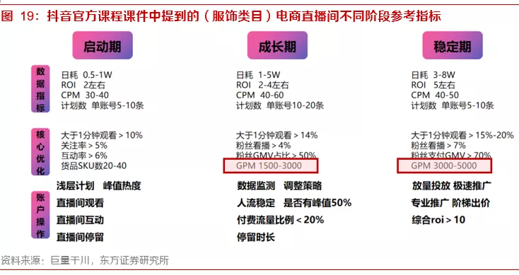 关于内容电商本质、价值和规模的思考——内容电商专题报告之一