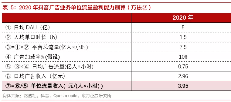 关于内容电商本质、价值和规模的思考——内容电商专题报告之一