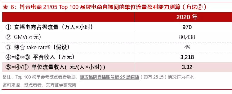 关于内容电商本质、价值和规模的思考——内容电商专题报告之一