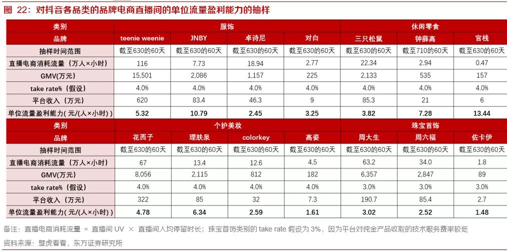 关于内容电商本质、价值和规模的思考——内容电商专题报告之一