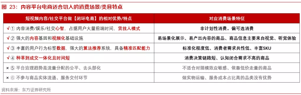 关于内容电商本质、价值和规模的思考——内容电商专题报告之一