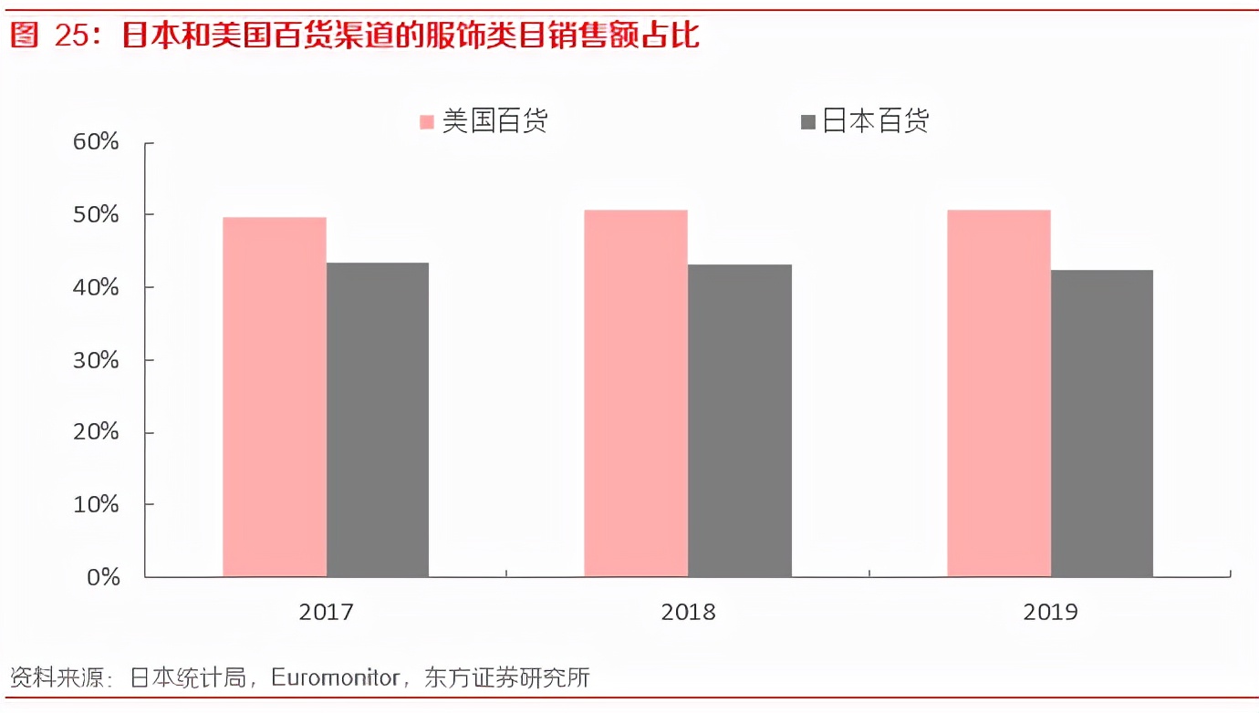 关于内容电商本质、价值和规模的思考——内容电商专题报告之一