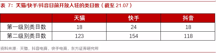 关于内容电商本质、价值和规模的思考——内容电商专题报告之一