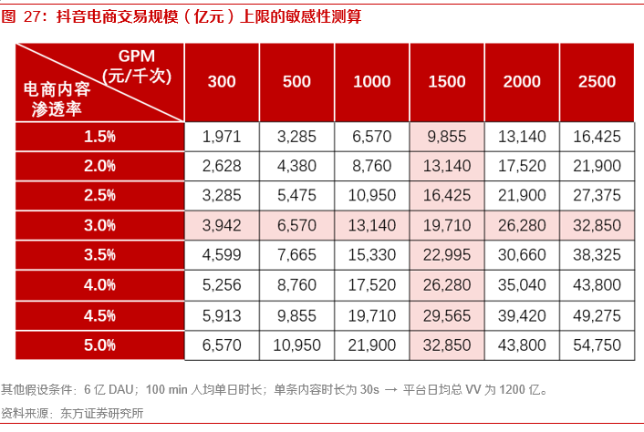 关于内容电商本质、价值和规模的思考——内容电商专题报告之一
