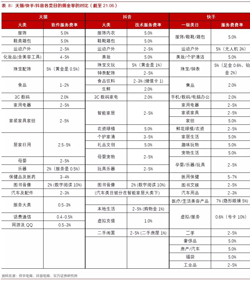 关于内容电商本质、价值和规模的思考——内容电商专题报告之一