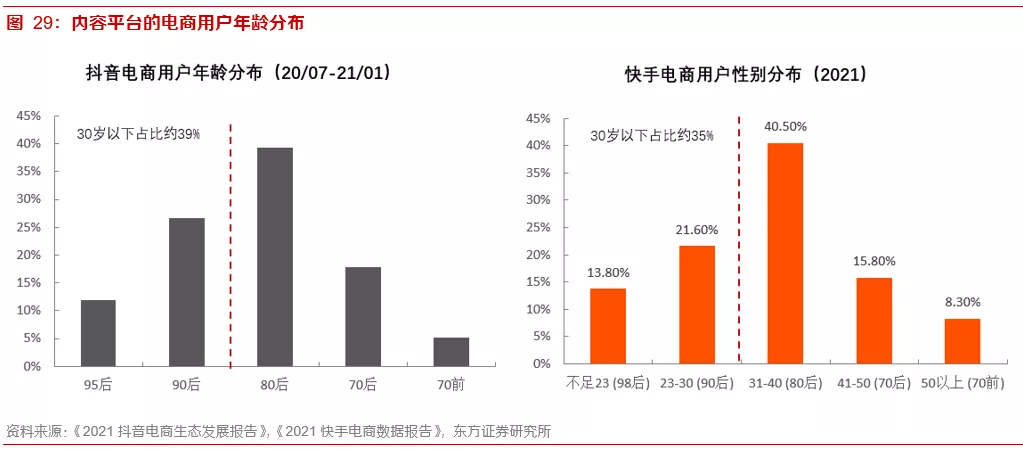 关于内容电商本质、价值和规模的思考——内容电商专题报告之一