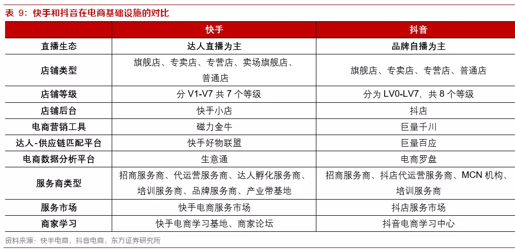 关于内容电商本质、价值和规模的思考——内容电商专题报告之一
