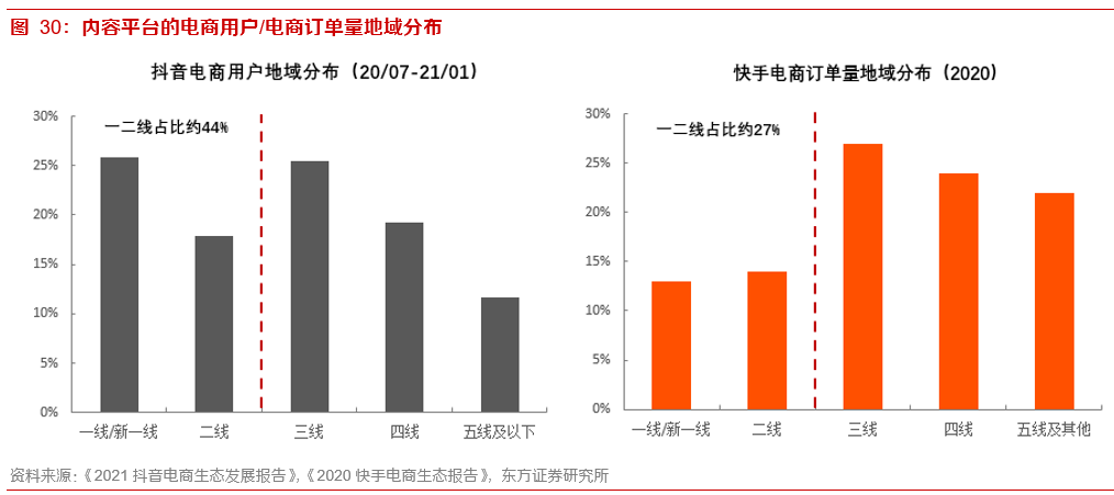 关于内容电商本质、价值和规模的思考——内容电商专题报告之一