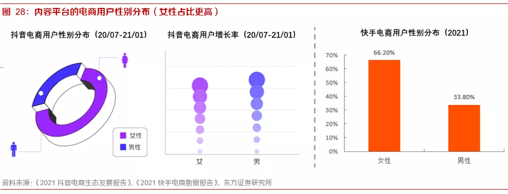 关于内容电商本质、价值和规模的思考——内容电商专题报告之一