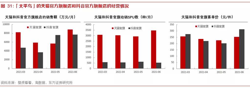 关于内容电商本质、价值和规模的思考——内容电商专题报告之一