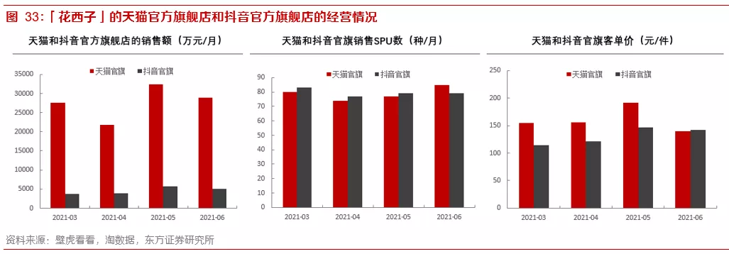 关于内容电商本质、价值和规模的思考——内容电商专题报告之一