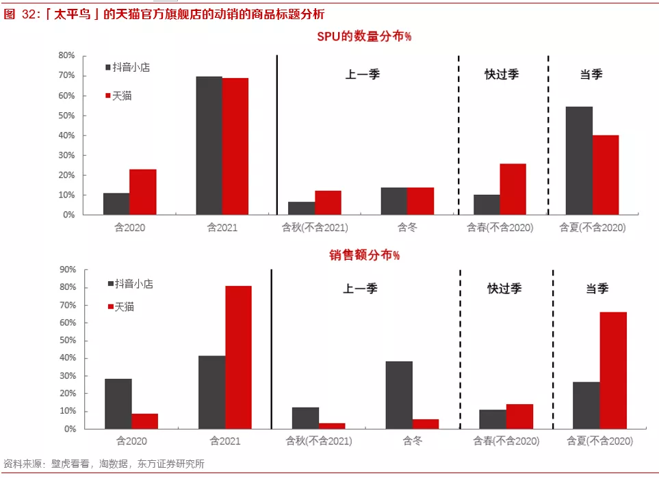 关于内容电商本质、价值和规模的思考——内容电商专题报告之一