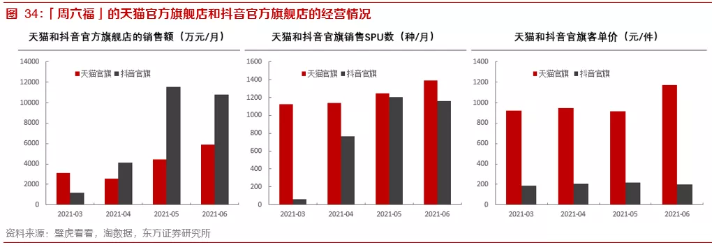 关于内容电商本质、价值和规模的思考——内容电商专题报告之一