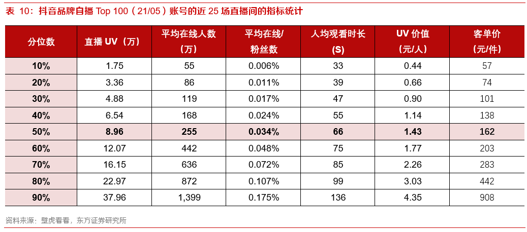 关于内容电商本质、价值和规模的思考——内容电商专题报告之一