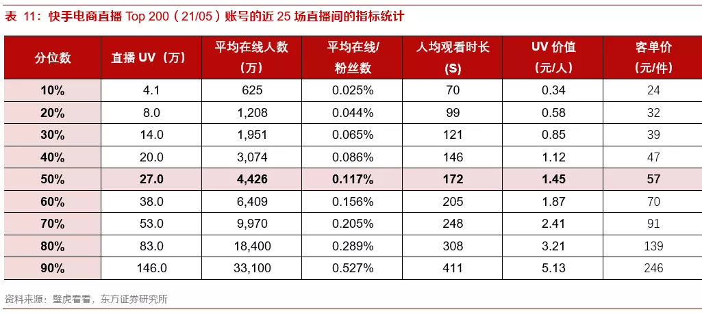 关于内容电商本质、价值和规模的思考——内容电商专题报告之一