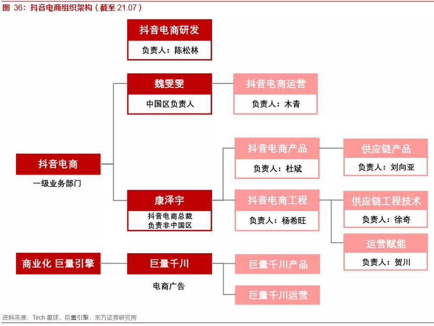 关于内容电商本质、价值和规模的思考——内容电商专题报告之一