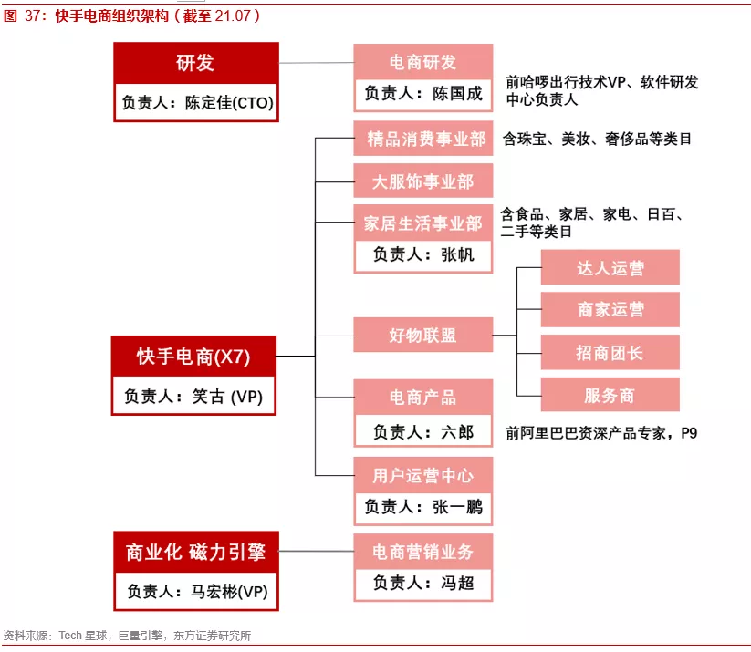 关于内容电商本质、价值和规模的思考——内容电商专题报告之一